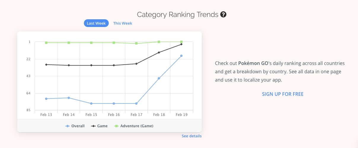ranking trends
