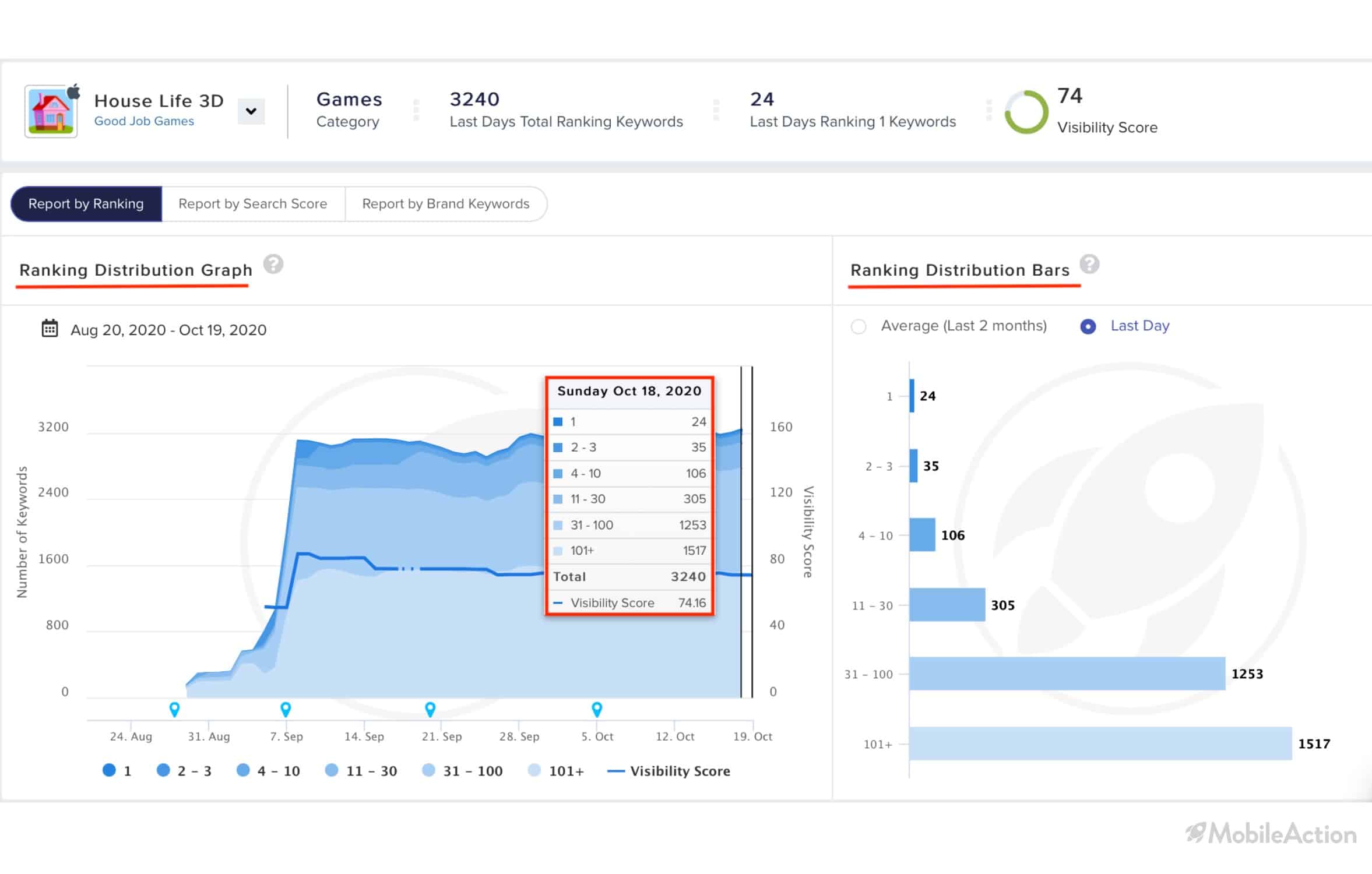 report by ranking 1