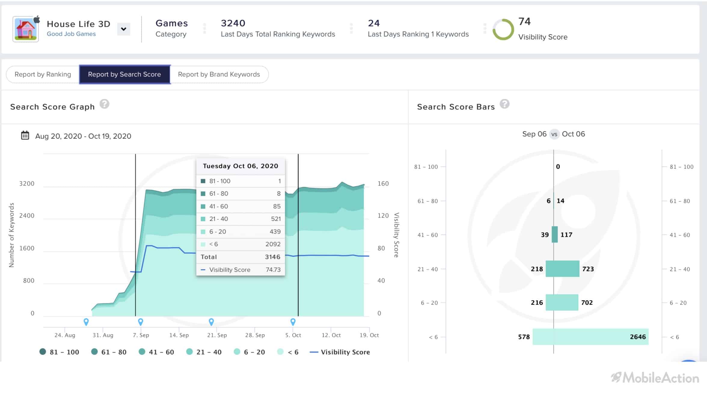 report by search score 1