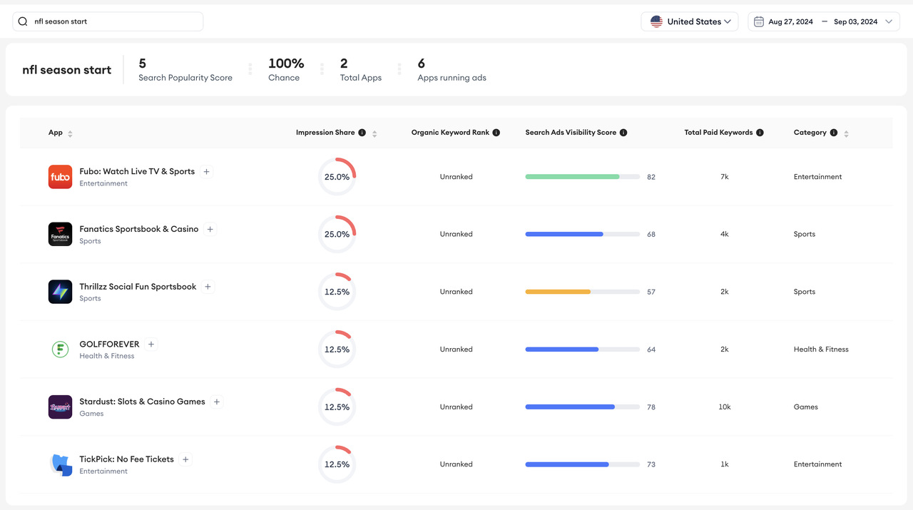 search by keyword nfl season start