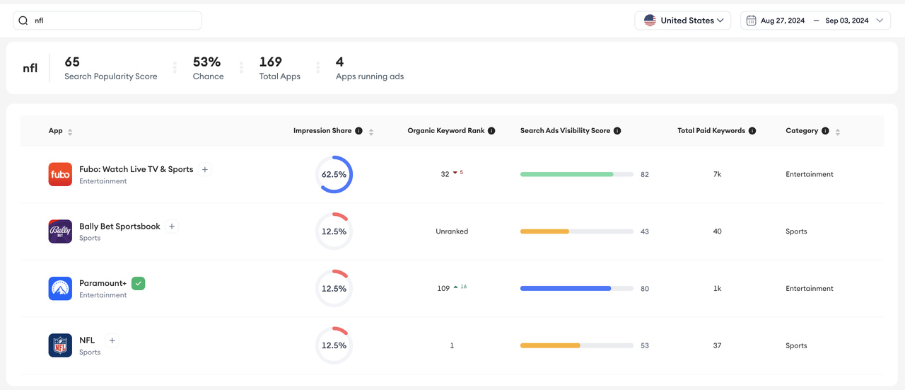 search by keyword nfl
