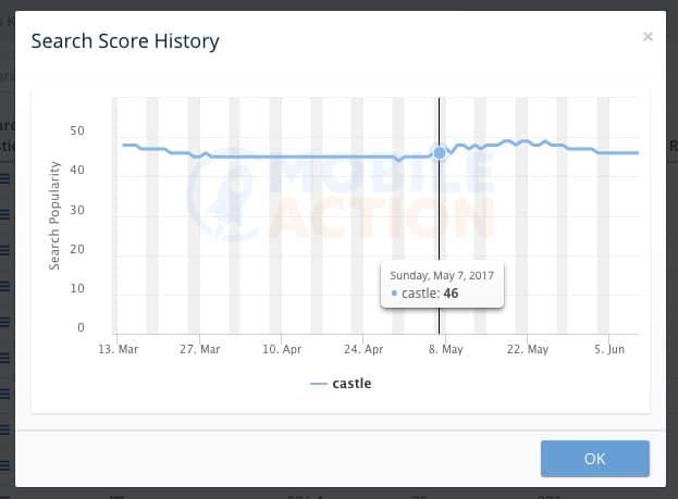 search score history