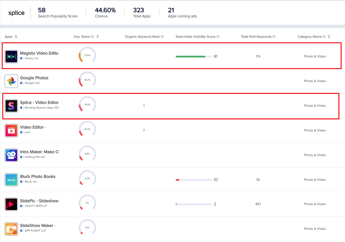 searchads splice keyword
