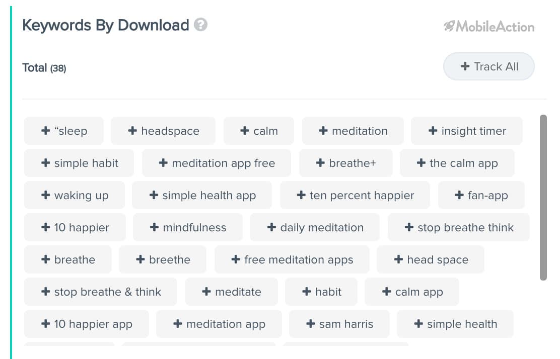 simple habit organic keywords 1