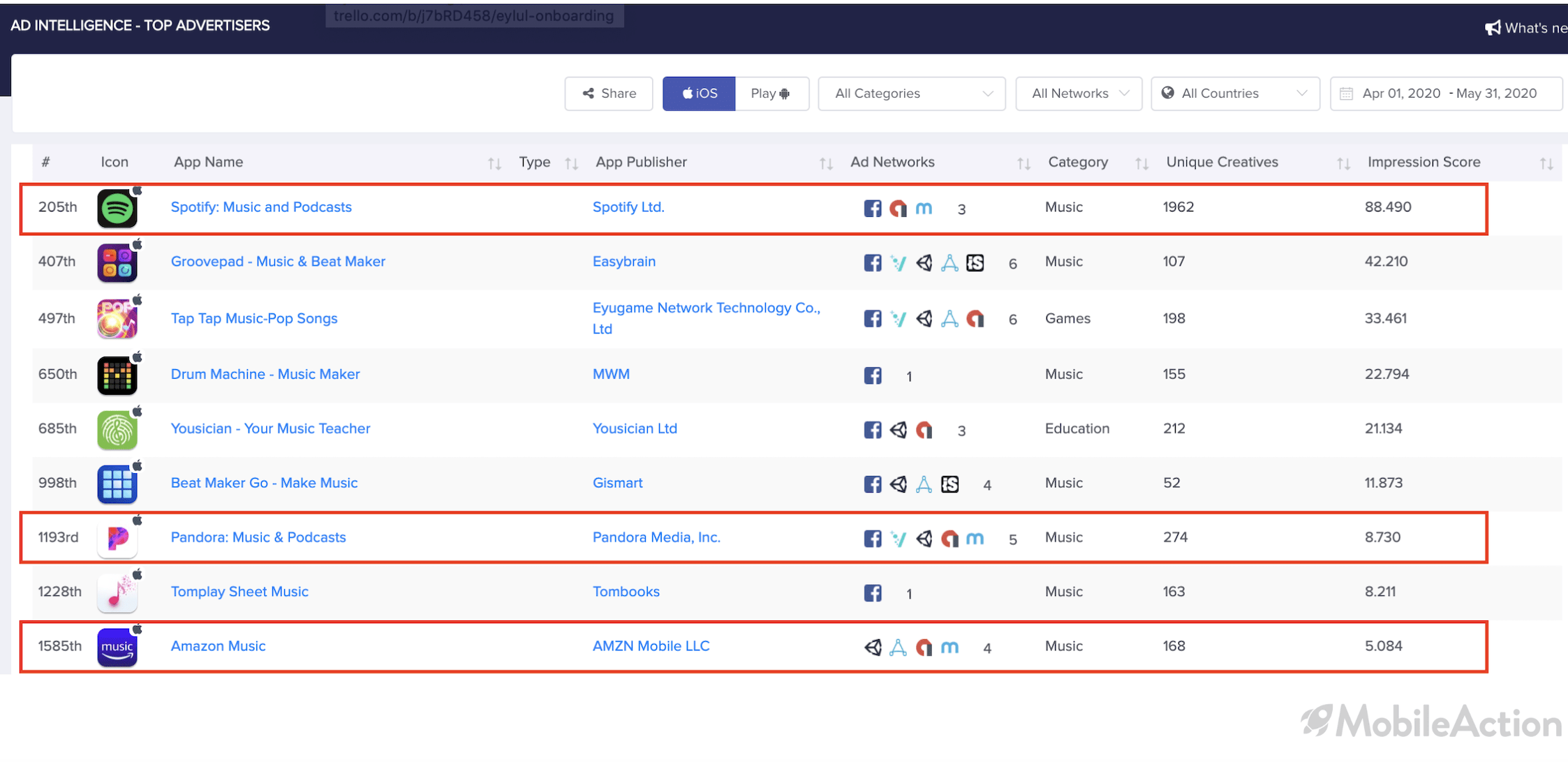 soundcloud competitors top advertisers