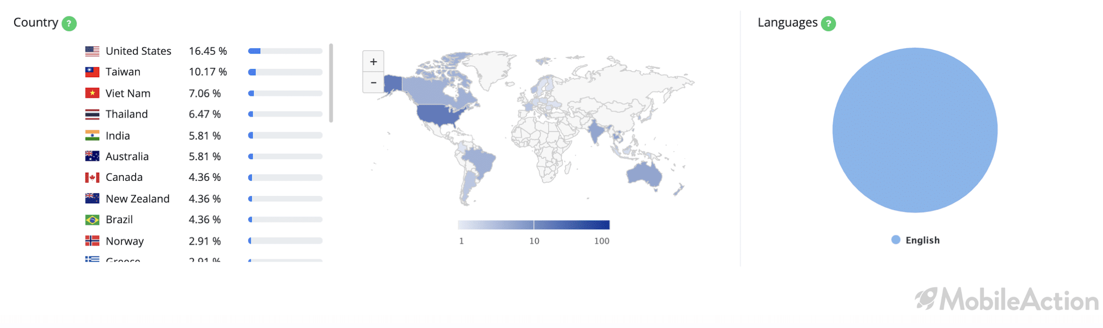 soundcloud countries 1