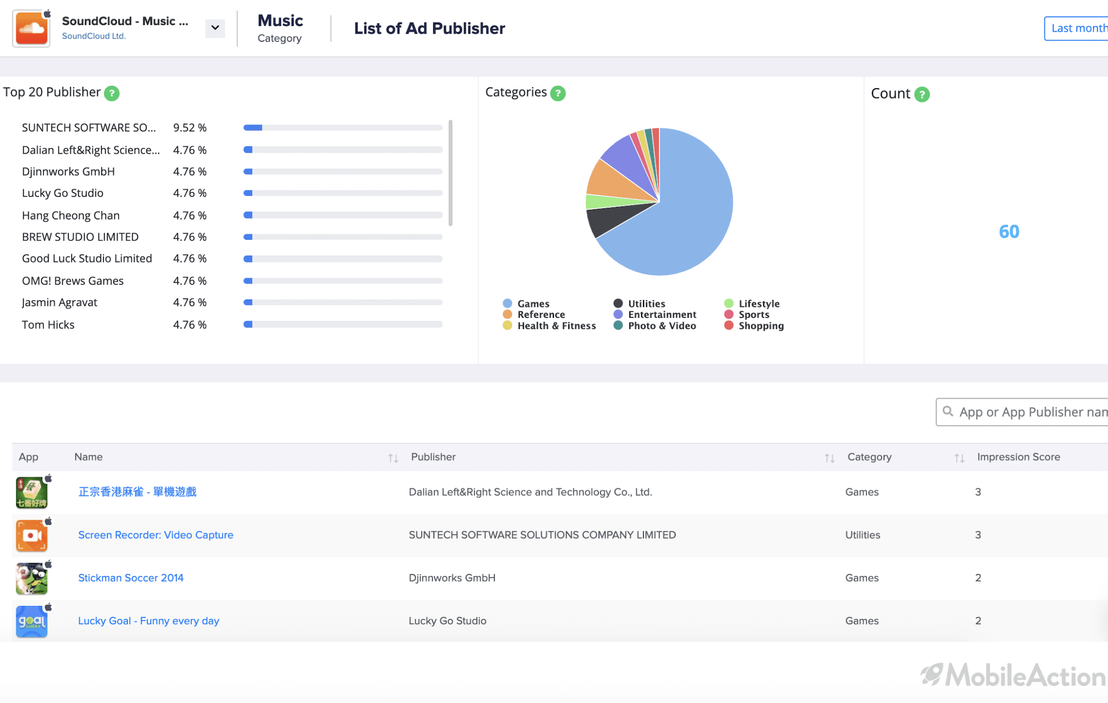 soundcloud publishers 1