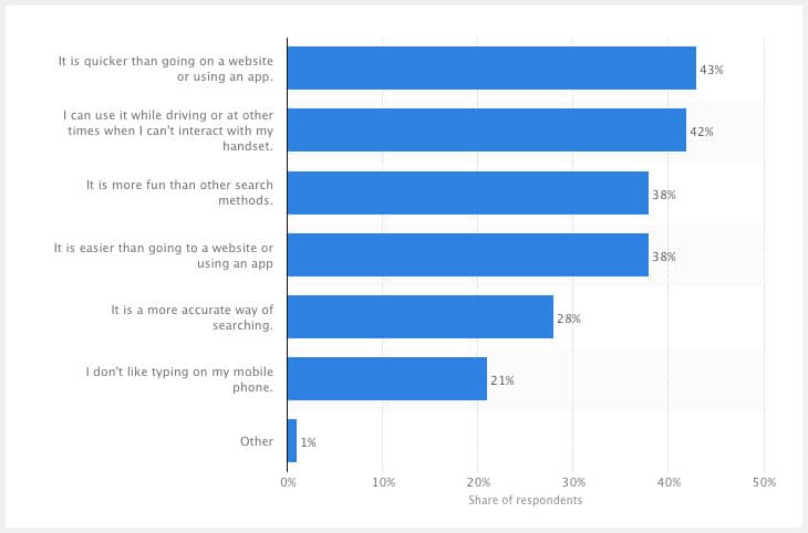 survey