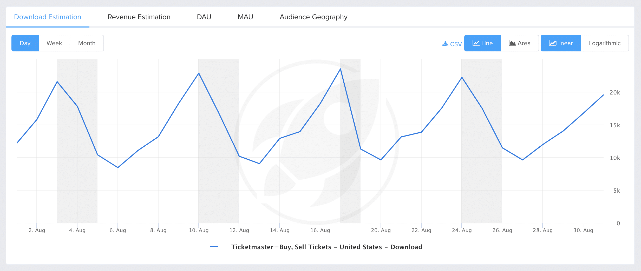 ticketmaster download estimation