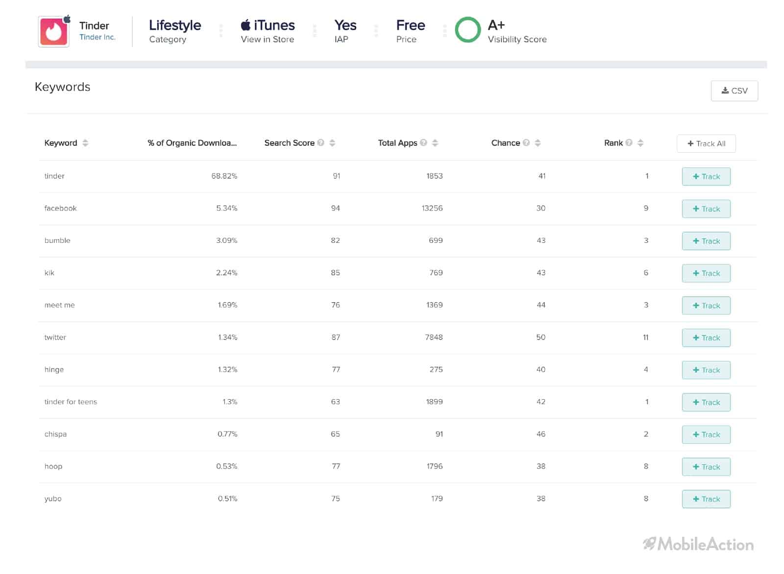 tinder keywords app store 1