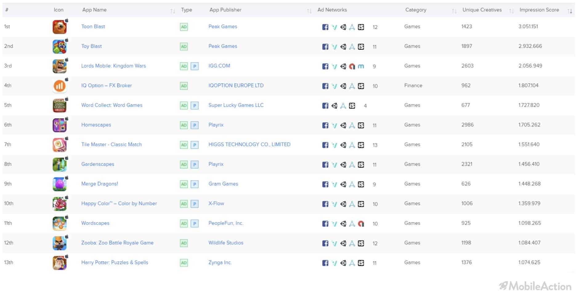 top advertisers 1
