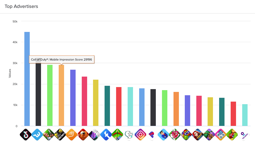 top advertisers android