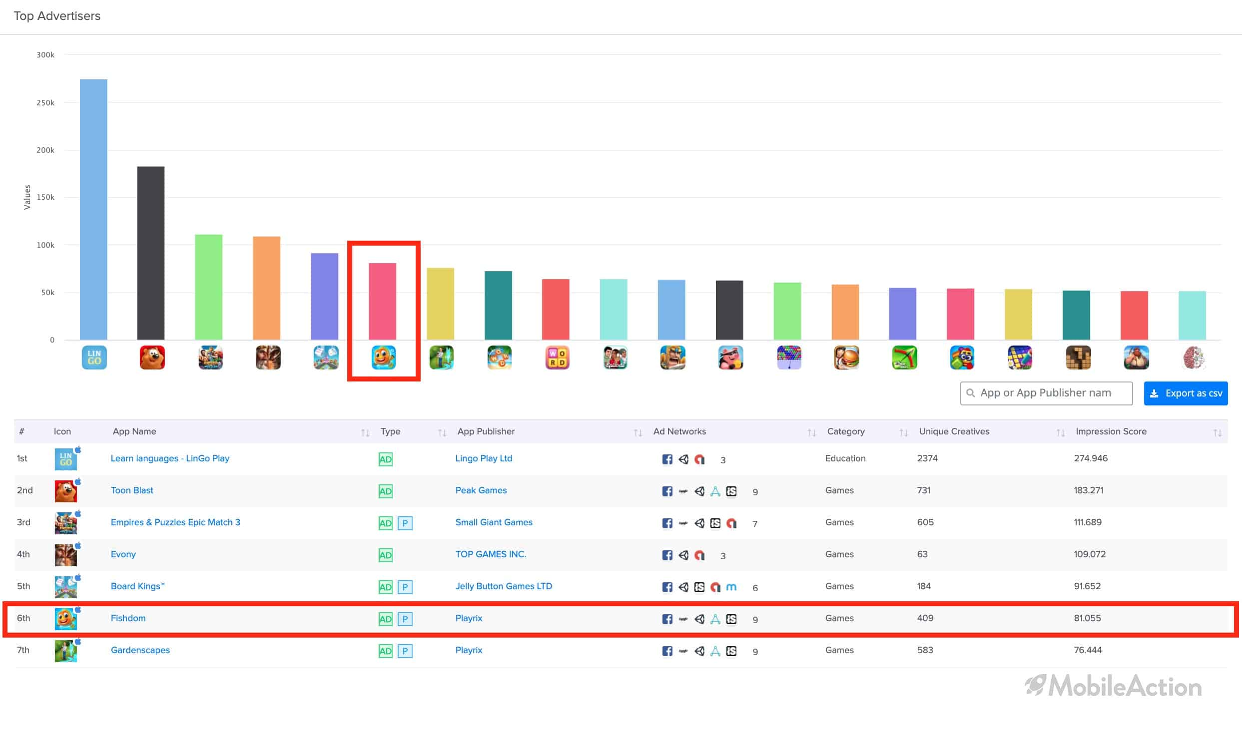 top advertisers