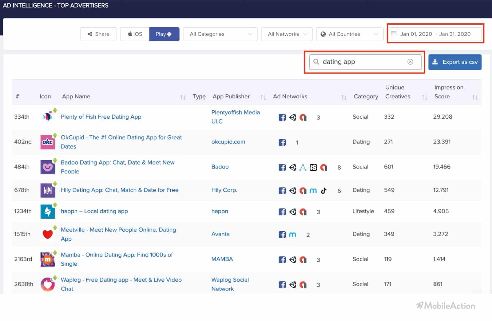 top apps impression score 1