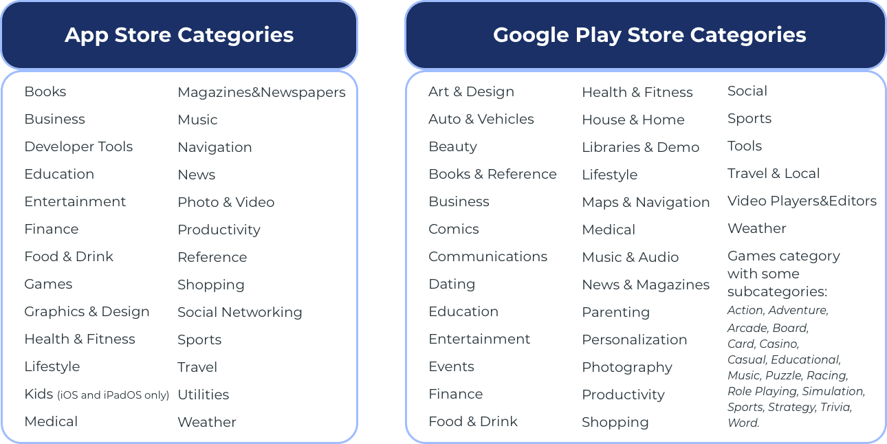 top chart app store play store