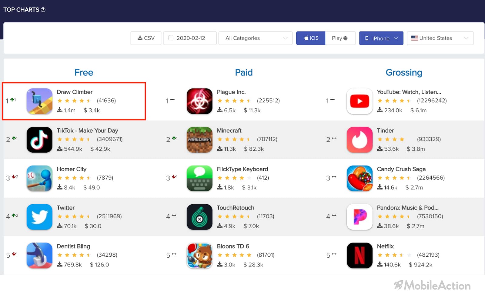 top charts us 1