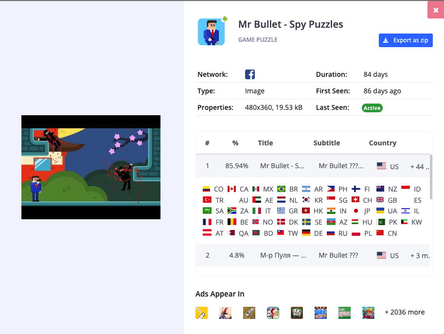 top creatives mr bullet highest impression