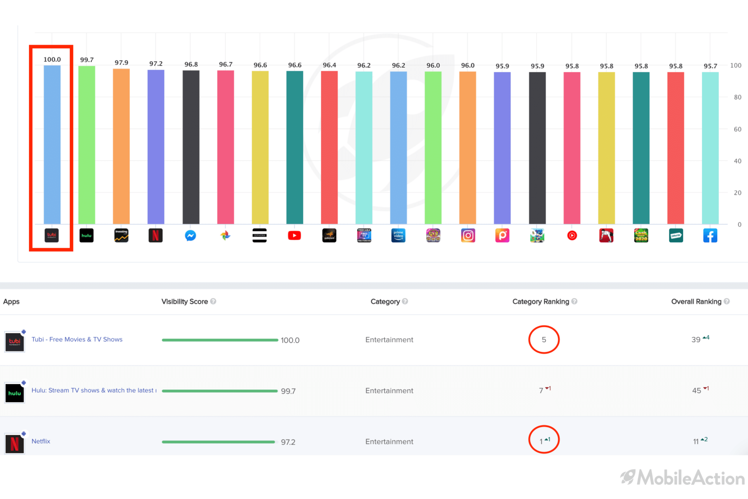 top visible apps tubi