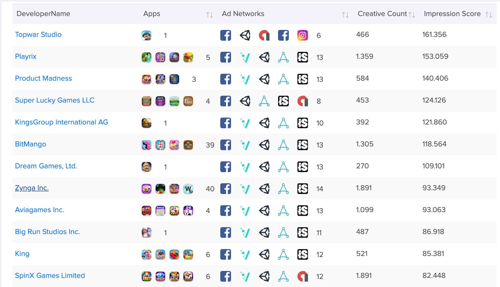 top publishers 1