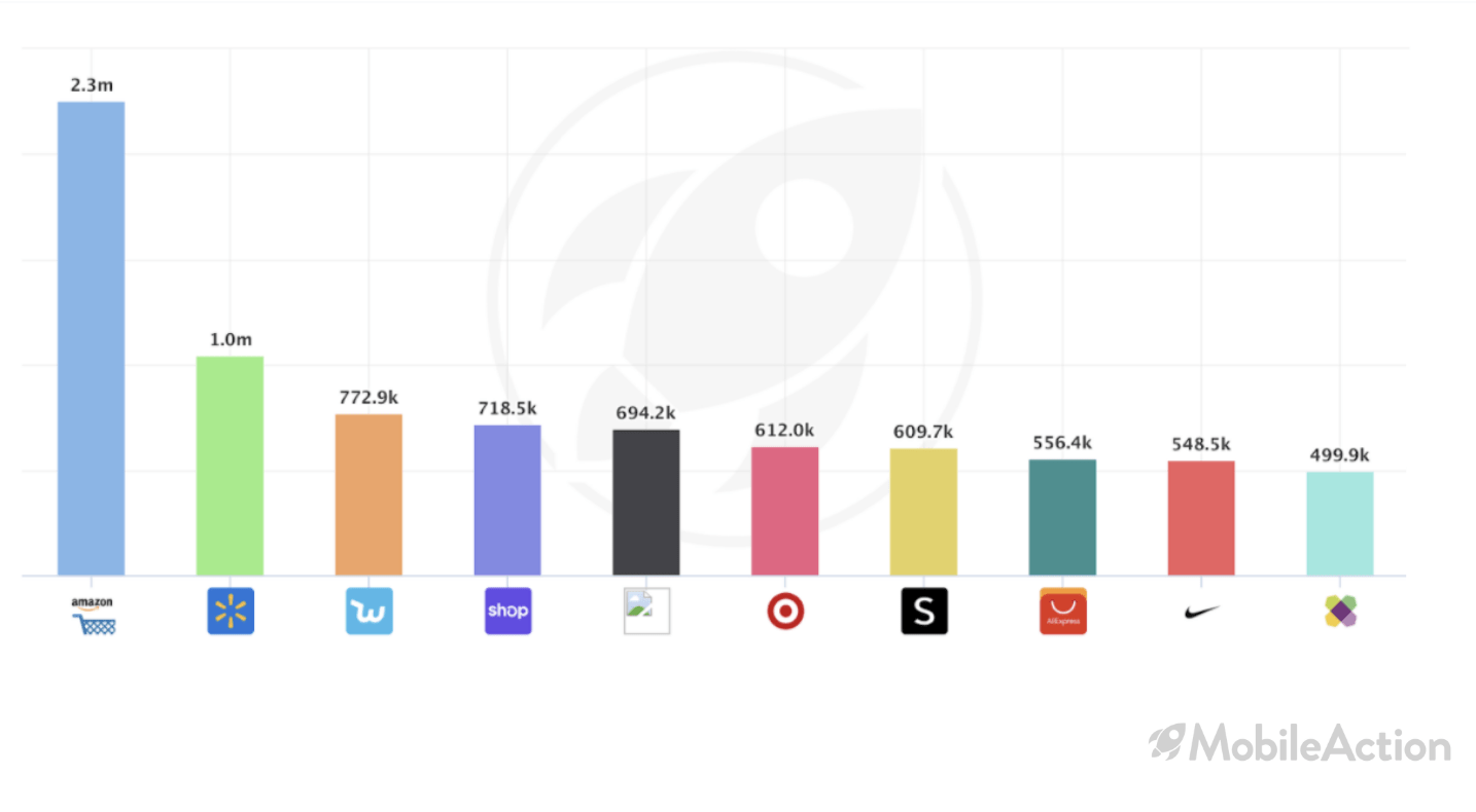top shopping apps