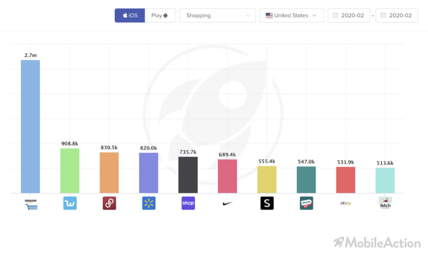top shopping apps amazon top