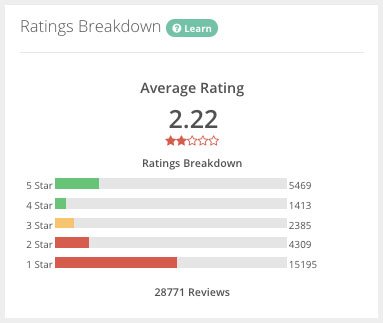 total ratings 1