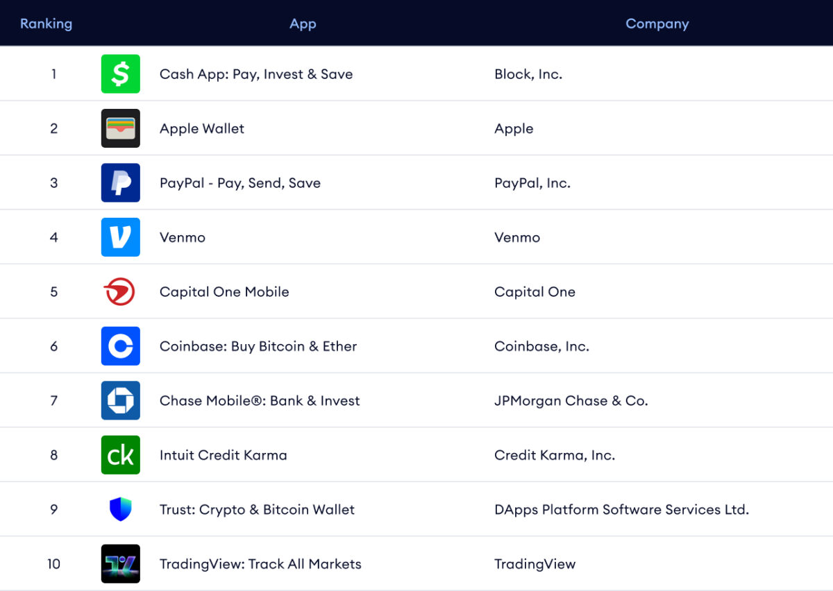 tra finance