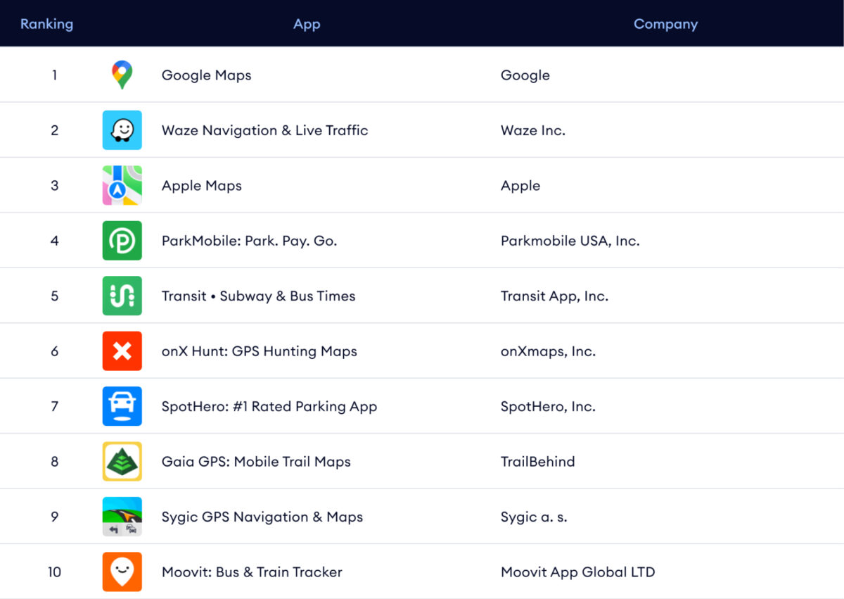 tra navigation