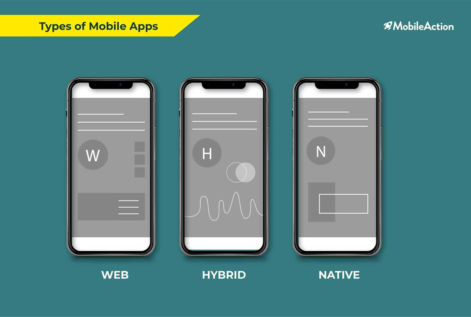 type mobile apps 1