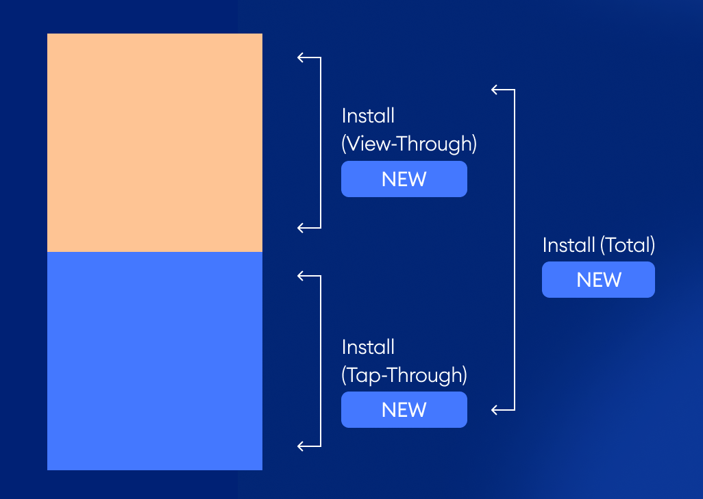 view through metrics 1