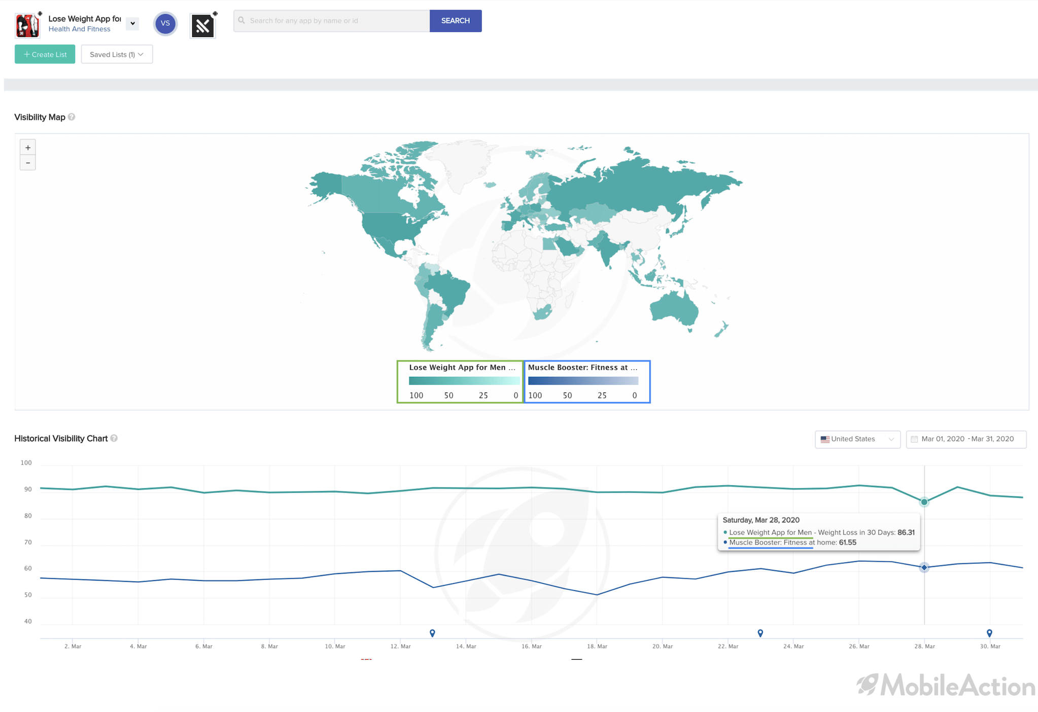 visibility map competitor