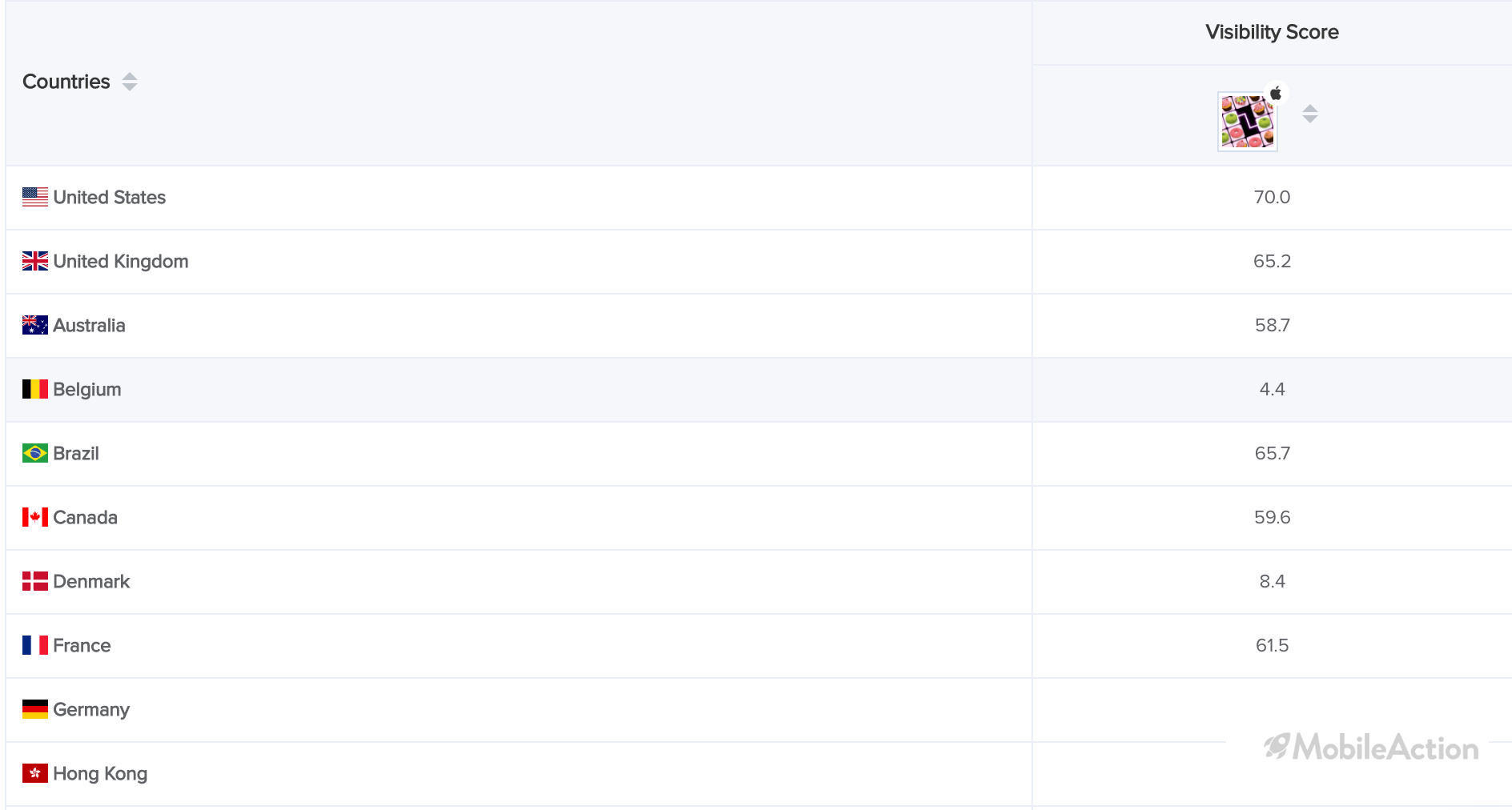 visibility score by country 1