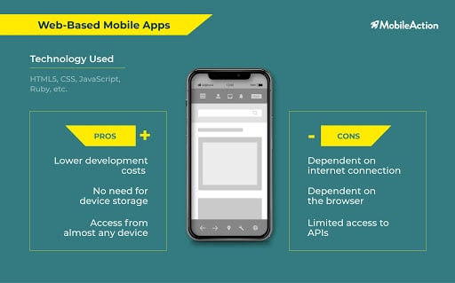 web based mobile apps