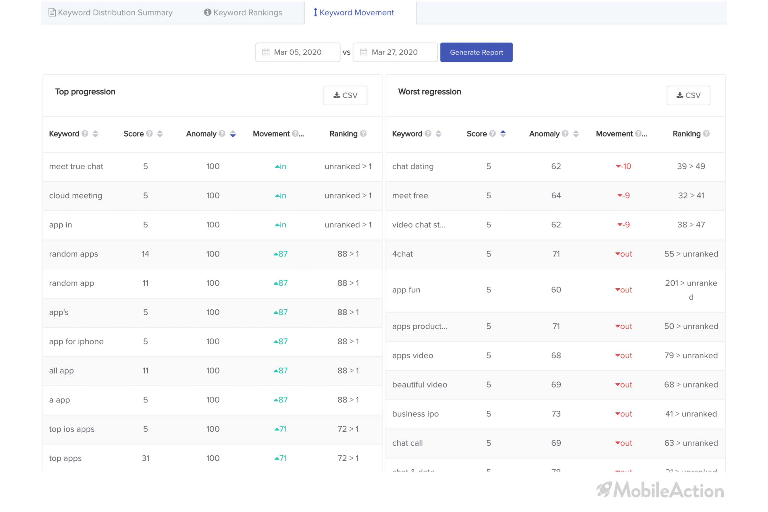 zoom keyword movement