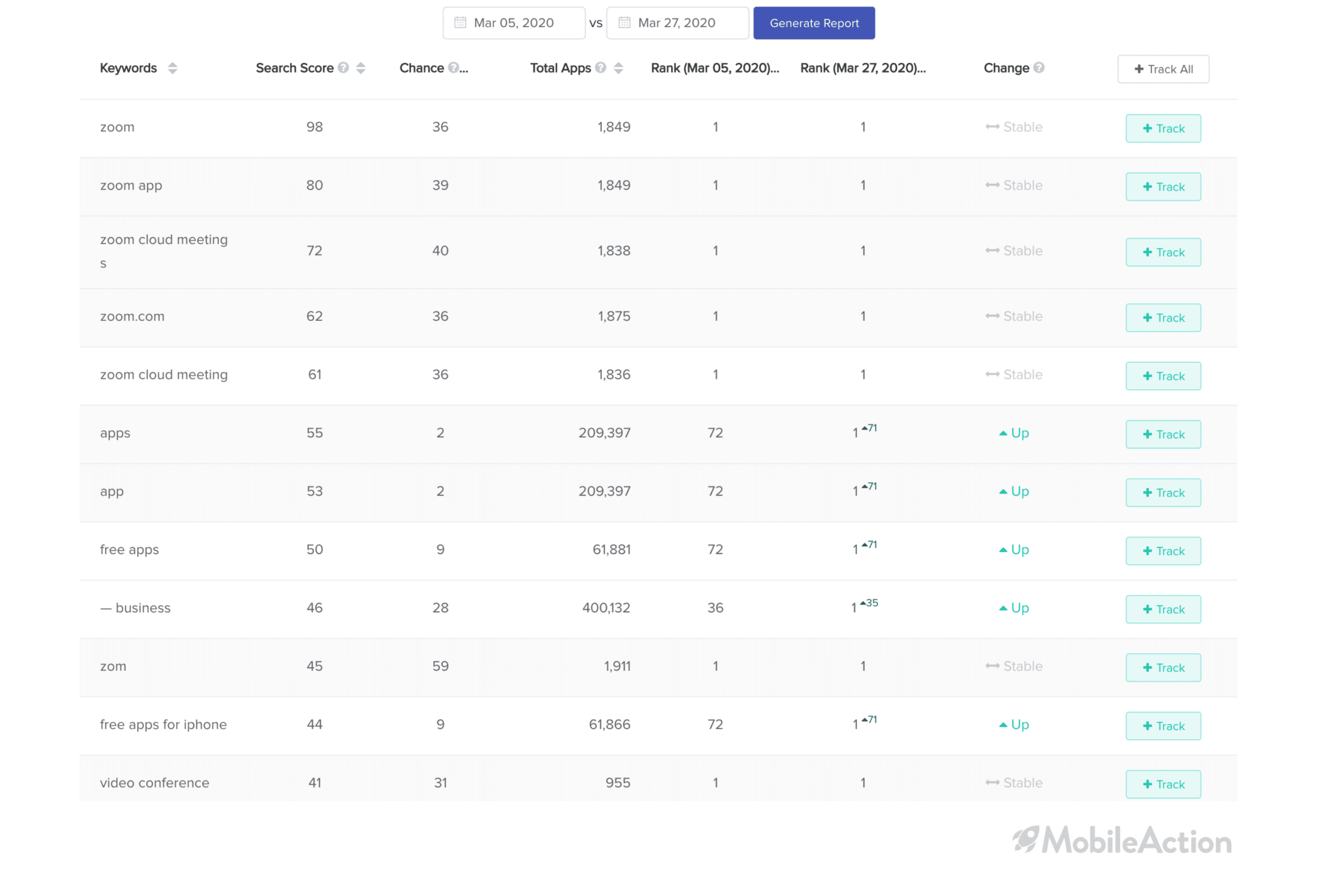 zoom ranked keywords 1
